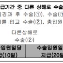 일반상해수술입원일당(1일이상 20일한도)보장 특별약관(보험금 지급에 관한 세부규정) 이미지