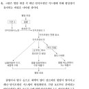 [배설] 레닌의 정체성(?) 이미지