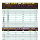 연곡면사무소 티스토리