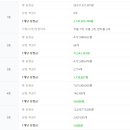한방로또판매점 네이버블로그