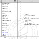 [2024학년도 2학기] 대학교양(선택) 수강신청 안내의 건 이미지