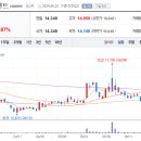 주식회사 그린로지스 이미지