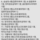 단국공고에서 단대소고 교명 변경 후 대학진학율입니다. 이미지