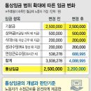 대신통상 이미지