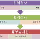 24시SNC동물메디컬센터 이미지