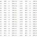 김동환공인중개사사무소 이미지