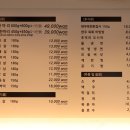 마포돼지한마리식당 이미지