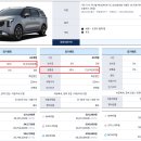 카니발 하이브리드 노블레스 장기렌트로 인기 제일 많은 이유 추가로 지금 가장 저렴한 금융사는?