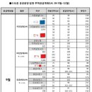 추석이후 수도권 공공분양·임대주택 공급계획(LH, SH 9월~12월) 이미지