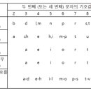 동명통상(D.M.T) | [정보조직론(분류론)] 도서기호법 - 1