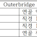 병역판정 신체검사 주요 쟁점 (213. 연골연화증 또는 골연골염) 이미지