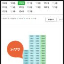 삼성공인중개사사무소 | 경기도 화성시 반월동 에스케이뷰파크 아파트 경매(100%)