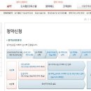 [이기자의 부동산 알아가기]'아파트 청약' 어떻게 하는 거지? 이미지