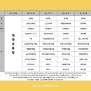 영양사가차려주는밥상 | 부천역 7,700원 한식뷔페 영양사가차려주는밥상 부천대점 가성비 는 최고 였지만..