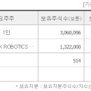 알파 소프트 이미지