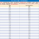 유덕동 행정복지센터 이미지