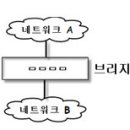 2015년 1회 전자계산기조직응용기사 필기 기출문제 모의고사 이미지