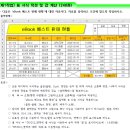 2023년 12월 A유형 기출문제(함수설명) 이미지