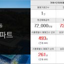 또바기공인중개사사무소 이미지