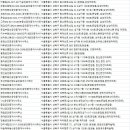돈암부동산공인중개사사무소 네이버블로그