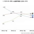 부유마케팅