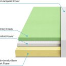 Zinus 풀 사이즈 8 인치 메모리폼 매트리스 이미지