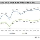 에프앤지시스템 이미지