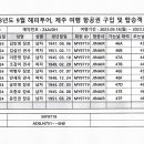 [2023-08-27] 해피투어 9월 제주여행, JINAIR 탑승자 생년월일 수정안 이미지