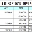 2024년 여름 정기 야유회(거제 이수도) 결과 보고 이미지