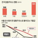 중앙알뜰주유소 이미지