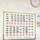 길식당 | [충청도 식당]요즘 유튜브 핫플! 경동시장 충청도식당 솔직 방문 후기
