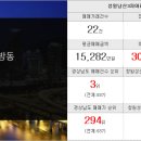 남산하나부동산공인중개사사무소 네이버블로그