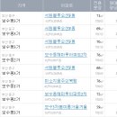 보수동 해마루아파트2차 이미지