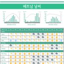 알고가면 더 재미있는 베트남 여행