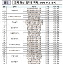 (주)엘지약품 이미지