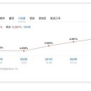 댄의원 이미지