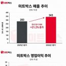 유한미트