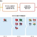 에스씨(SC) 이미지