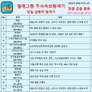 이노웍스홀딩스