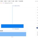 (주)금강중공업 노동조합 | 오늘자(20250825) 상한가 거래량 천만주 주식공부 챌린지 535일차