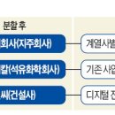 대림산업주식회사