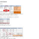 대리운전 연합보험 인상 실태조사 -대리업체(인천) 관계자 인터뷰 2 이미지