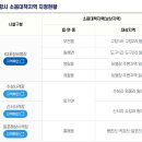 소음피해복지회관 | 2026년 군소음 보상금 신청 후기 직접 다녀왔어요