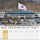 충청남도 공주시청 이미지