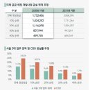 (주)에이팀글로벌 더벨류바 | 2025년1월4주차_상업용부동산동향