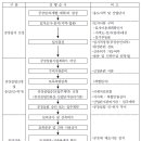 성신행정사사무소 이미지