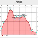 설악산 공룡능선_2024. 9. 8. 이미지