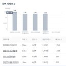 김천시 자산동주민센터(2층) | 마산 자산구역 재개발 메트로시티자산 청약일정 모델하우스 곧 오픈예정