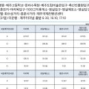 한라수목원 (제주고등학교방면) 이미지