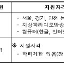 [[방송]] 방송통신심의위원회 라디오방송 모니터 요원 모집 공고(서울 및 수도권) 이미지